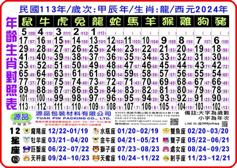 58年次 生肖|生肖、歲次、年代歸類對照